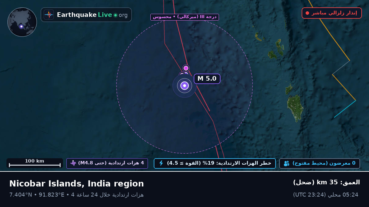 المحيط الهندي (إندونيسيا)