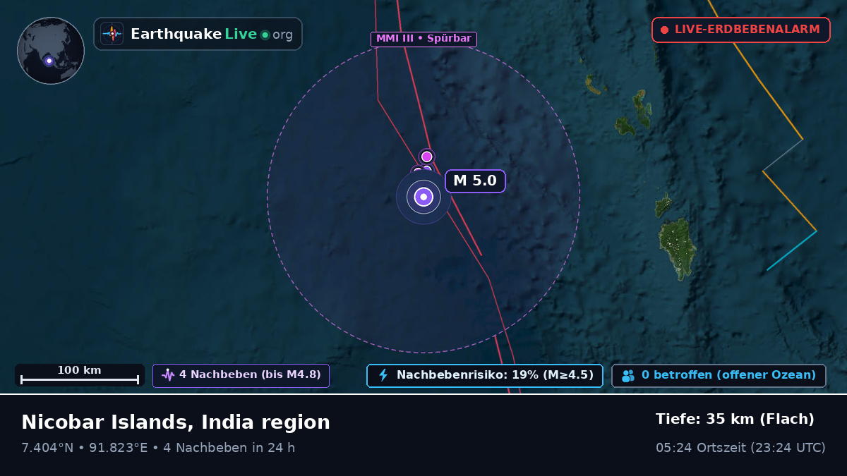 Indischer Ozean (Indonesien)