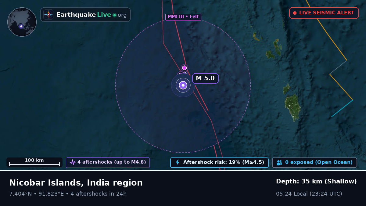 Indian Ocean (Indonesia)