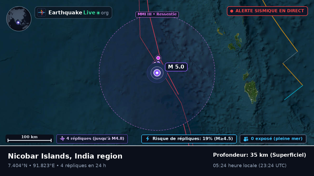 Océan Indien (Indonésie)