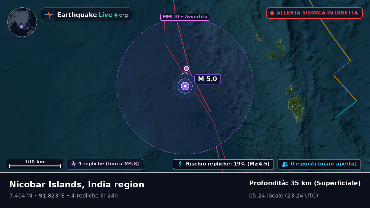 Oceano Indiano (Indonesia)