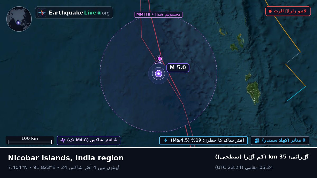 بحر ہند (انڈونیشیا)