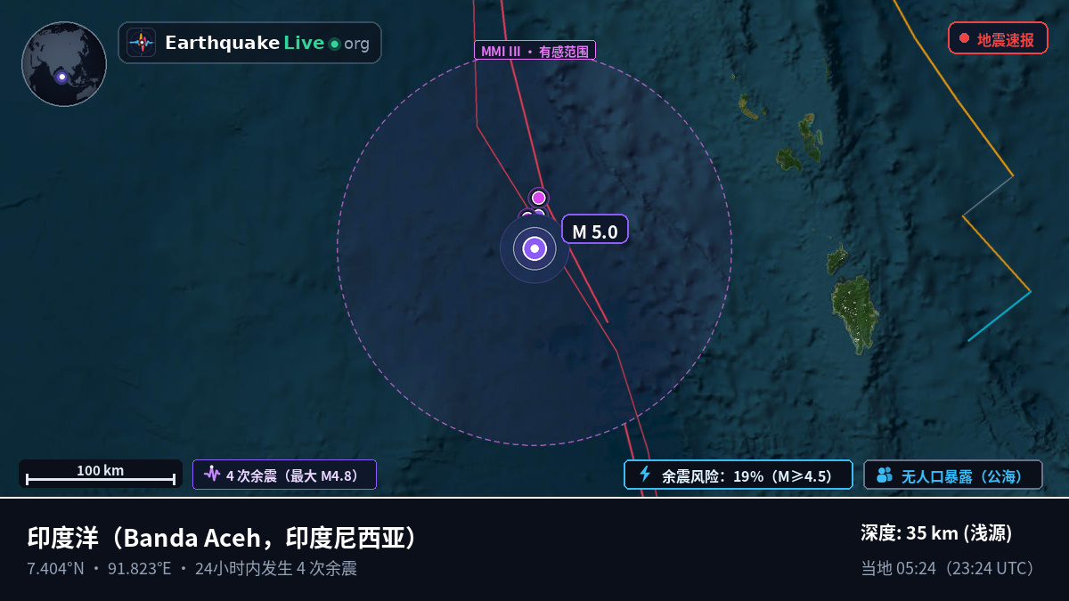 印度洋 (印度尼西亚)