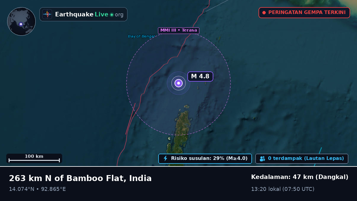 Samudra Hindia (India)