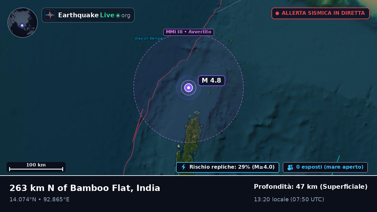 Oceano Indiano (India)