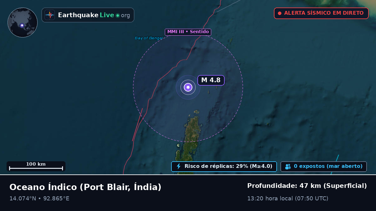 Oceano Índico (Índia)