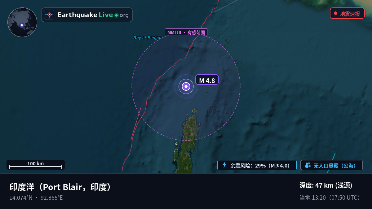 印度洋 (印度)