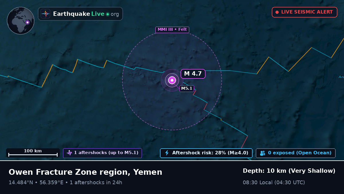 Indian Ocean (Yemen)