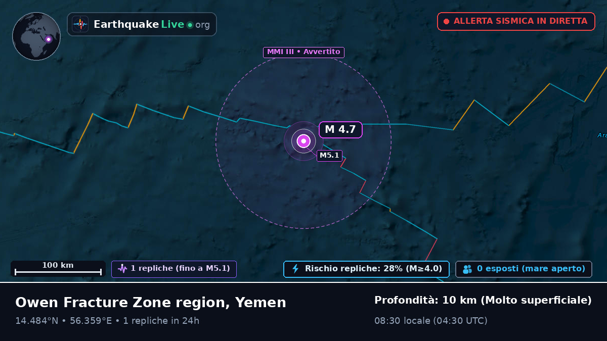Oceano Indiano (Yemen)