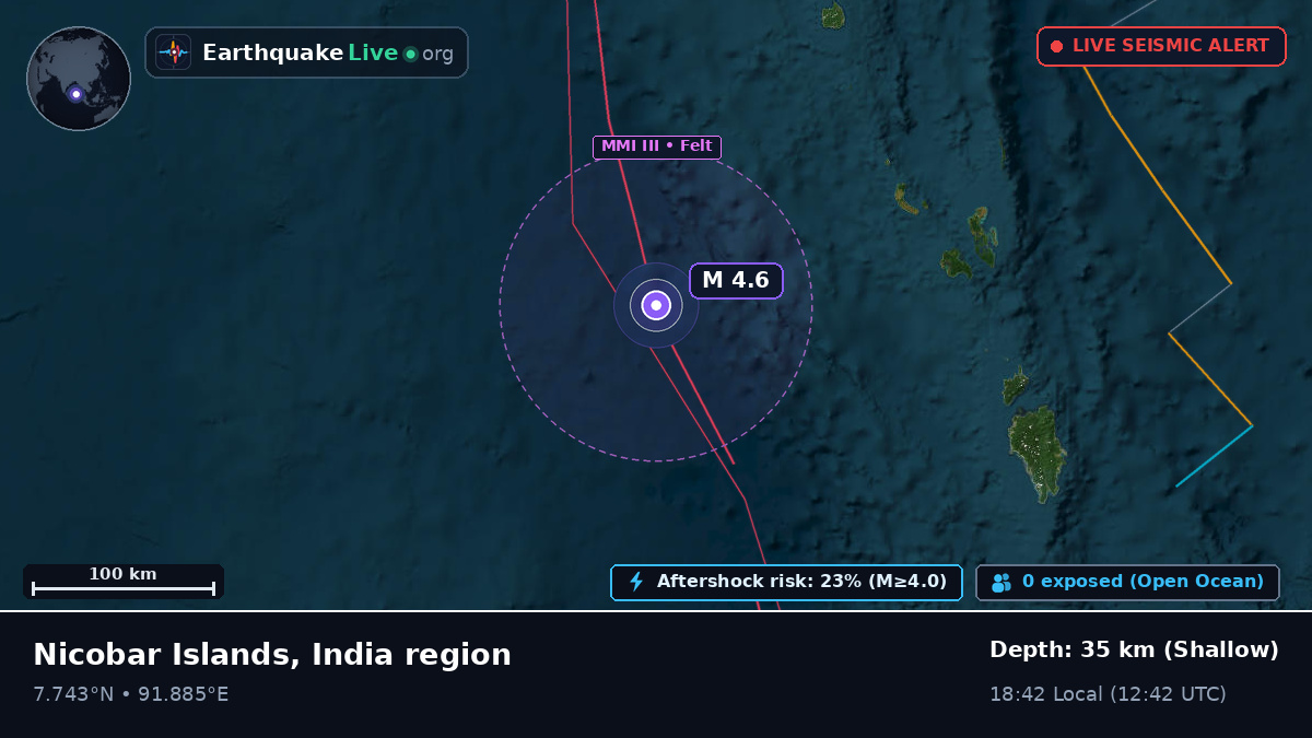 Indian Ocean (India)