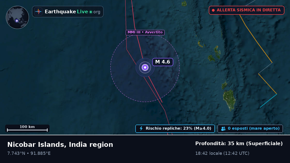 Oceano Indiano (India)