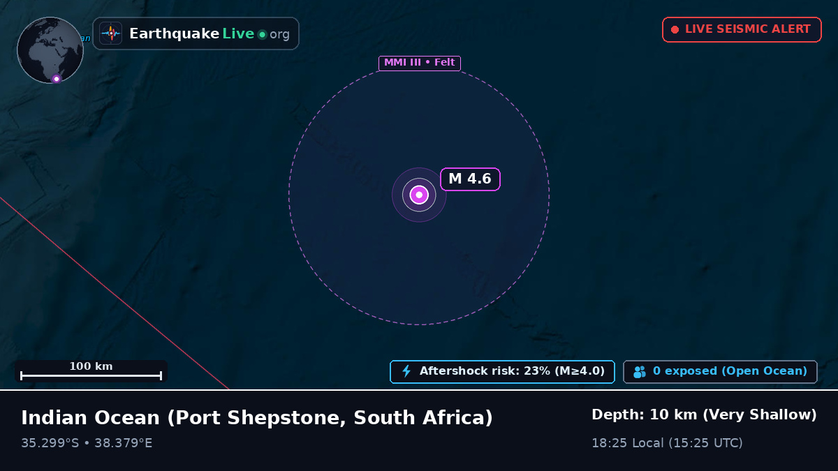 Indian Ocean (South Africa)