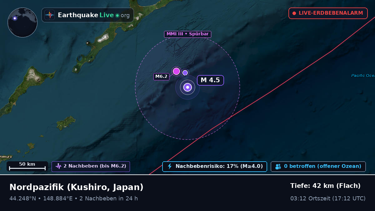 Nordpazifik (Japan)