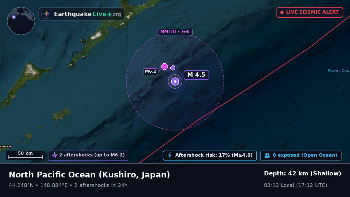 North Pacific Ocean (Japan)