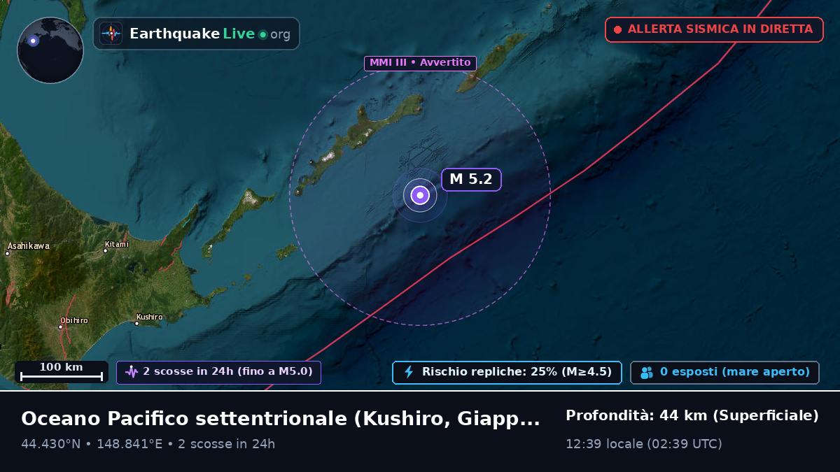Oceano Pacifico settentrionale (Giappone)