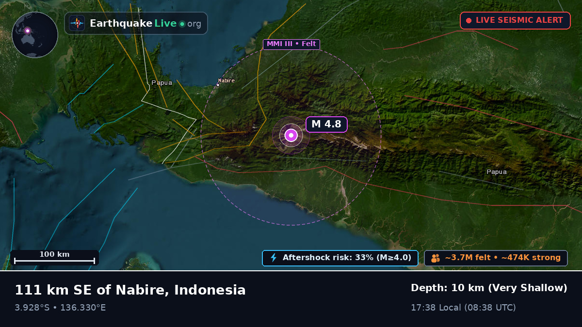 Papua, Indonesia