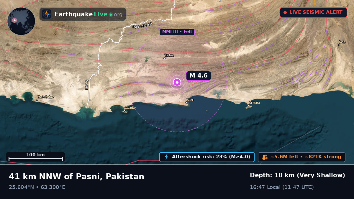 Baluchistan, Pakistan