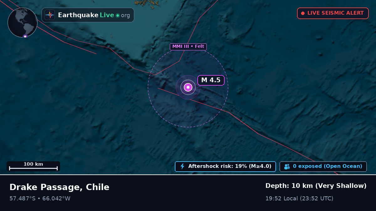 South Atlantic Ocean (Chile)