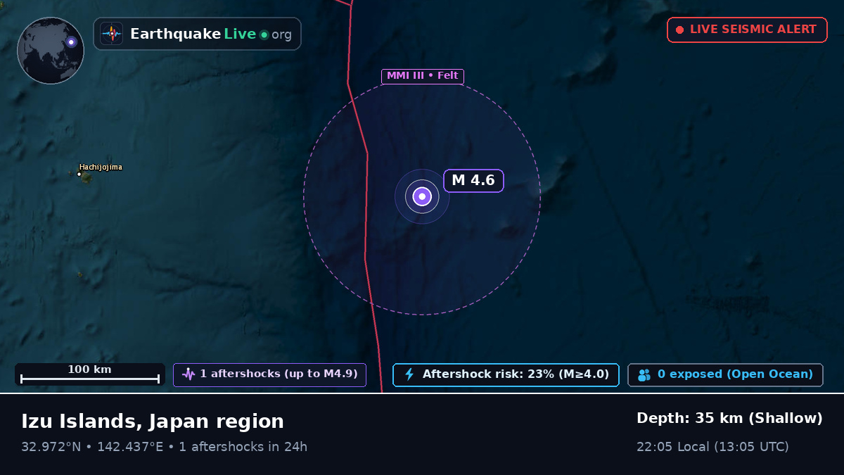 North Pacific Ocean (Japan)