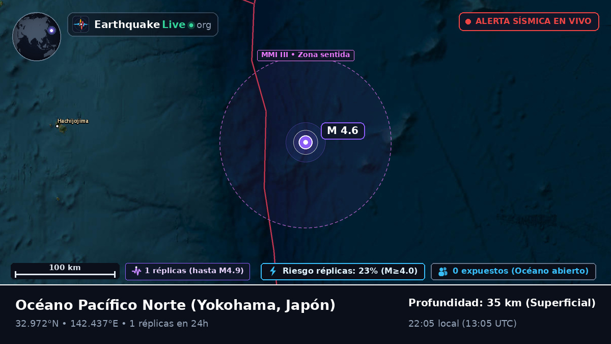 Océano Pacífico Norte (Japón)