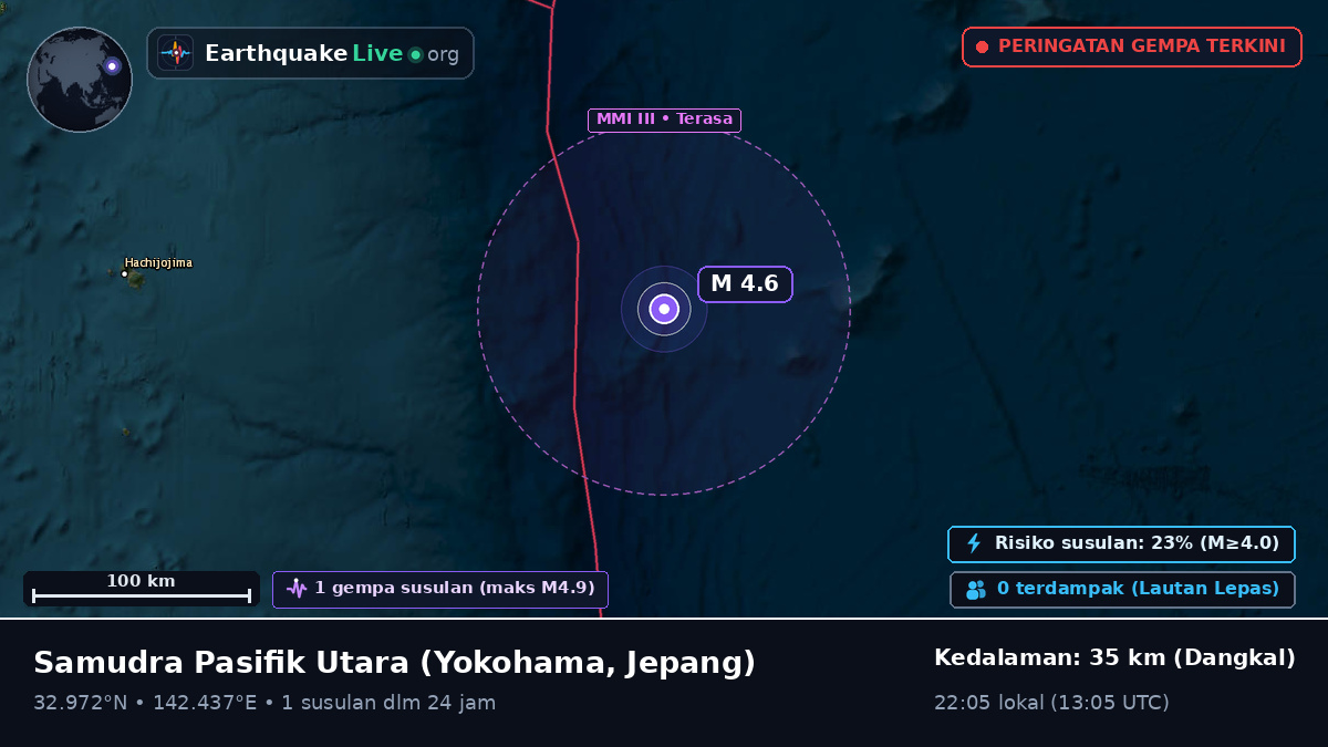 Samudra Pasifik Utara (Jepang)