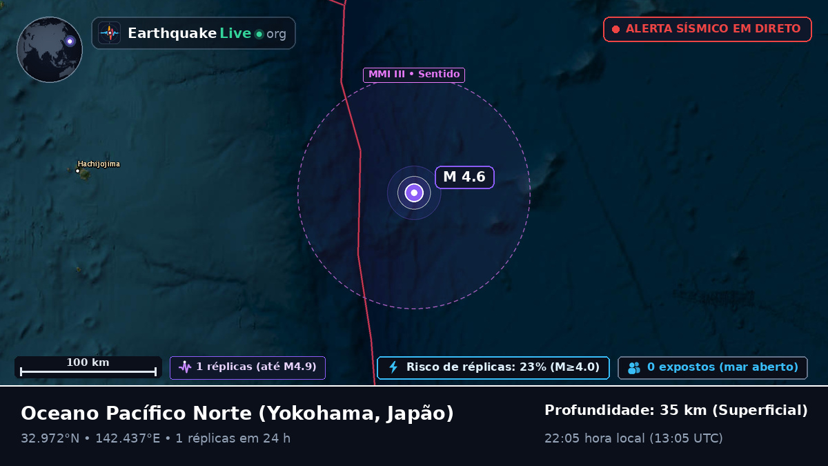 Oceano Pacífico Norte (Japão)