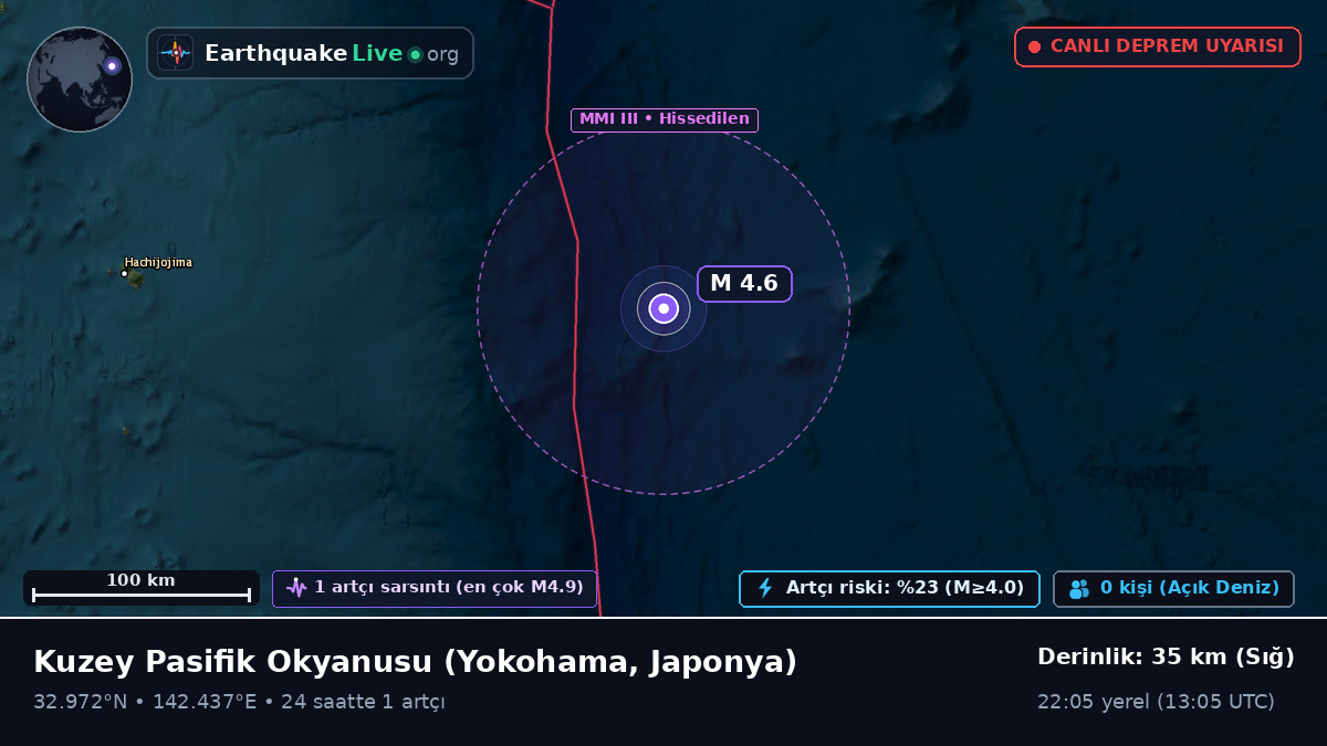 Kuzey Pasifik Okyanusu (Japonya)