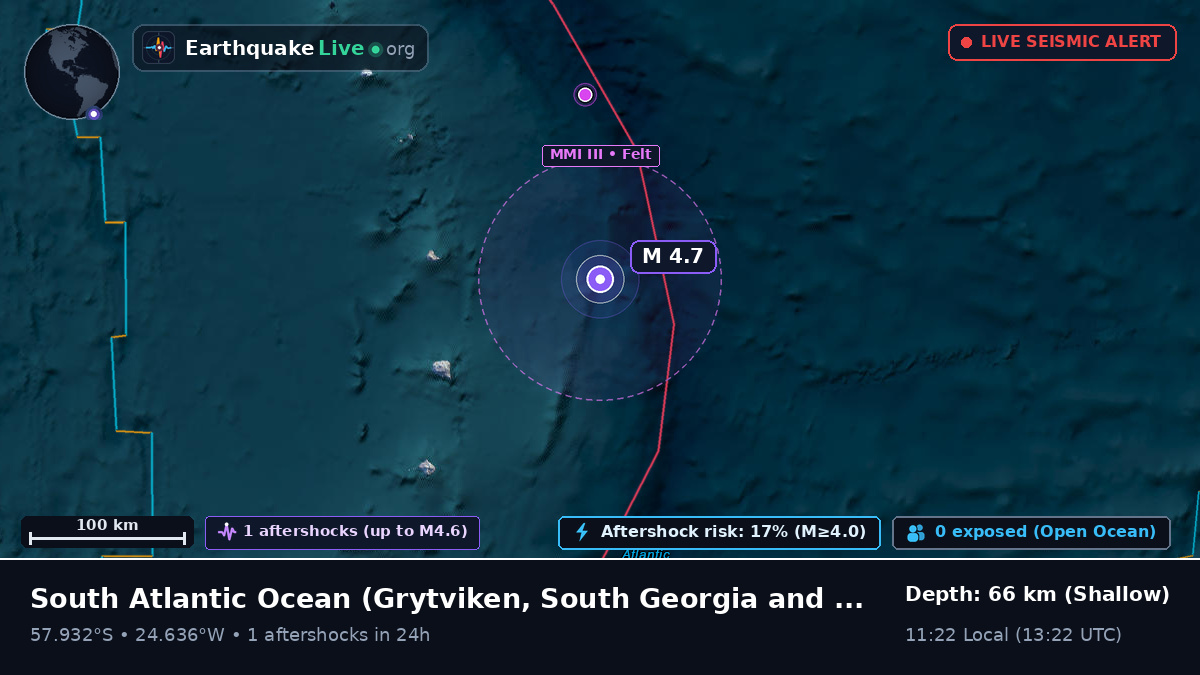 South Atlantic Ocean (South Georgia and the Islands)