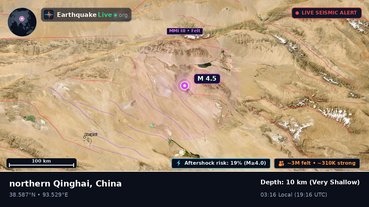 Gansu, China
