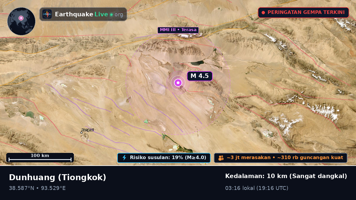 Gansu, Tiongkok