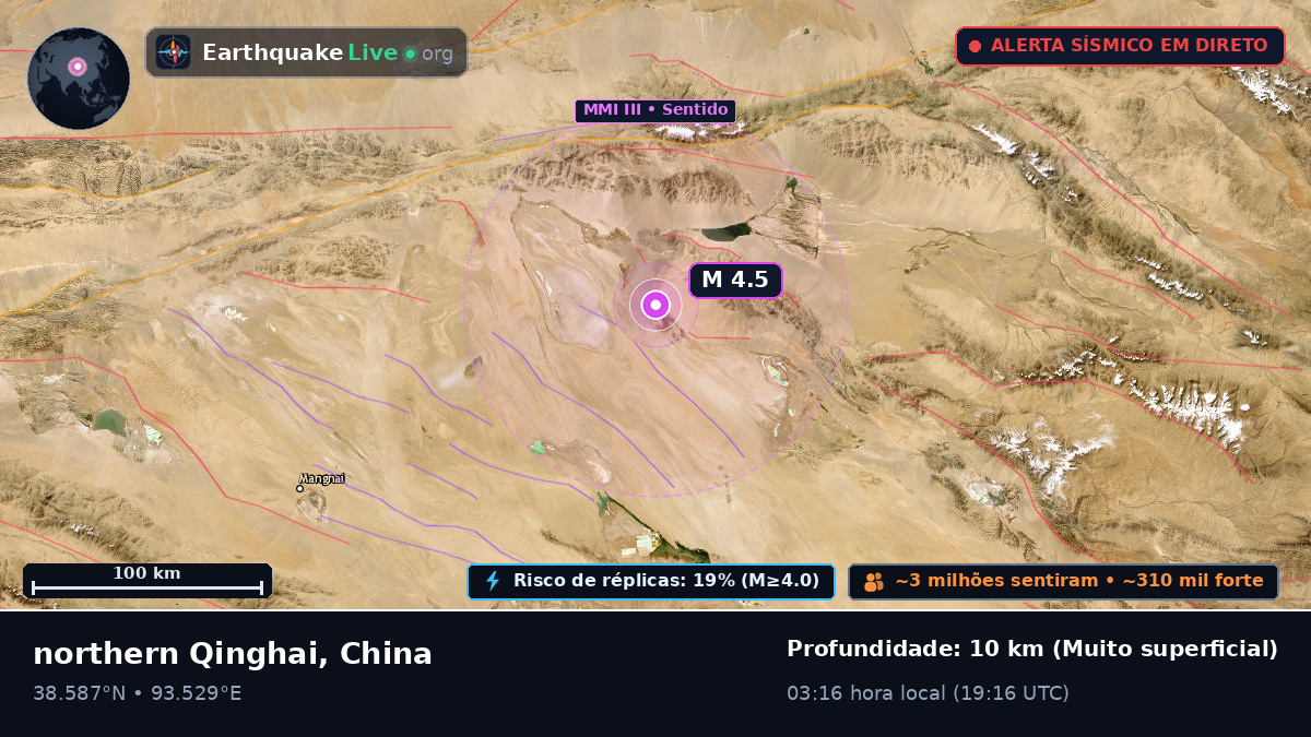 Gansu, China