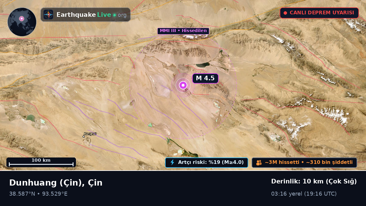 Gansu, Çin