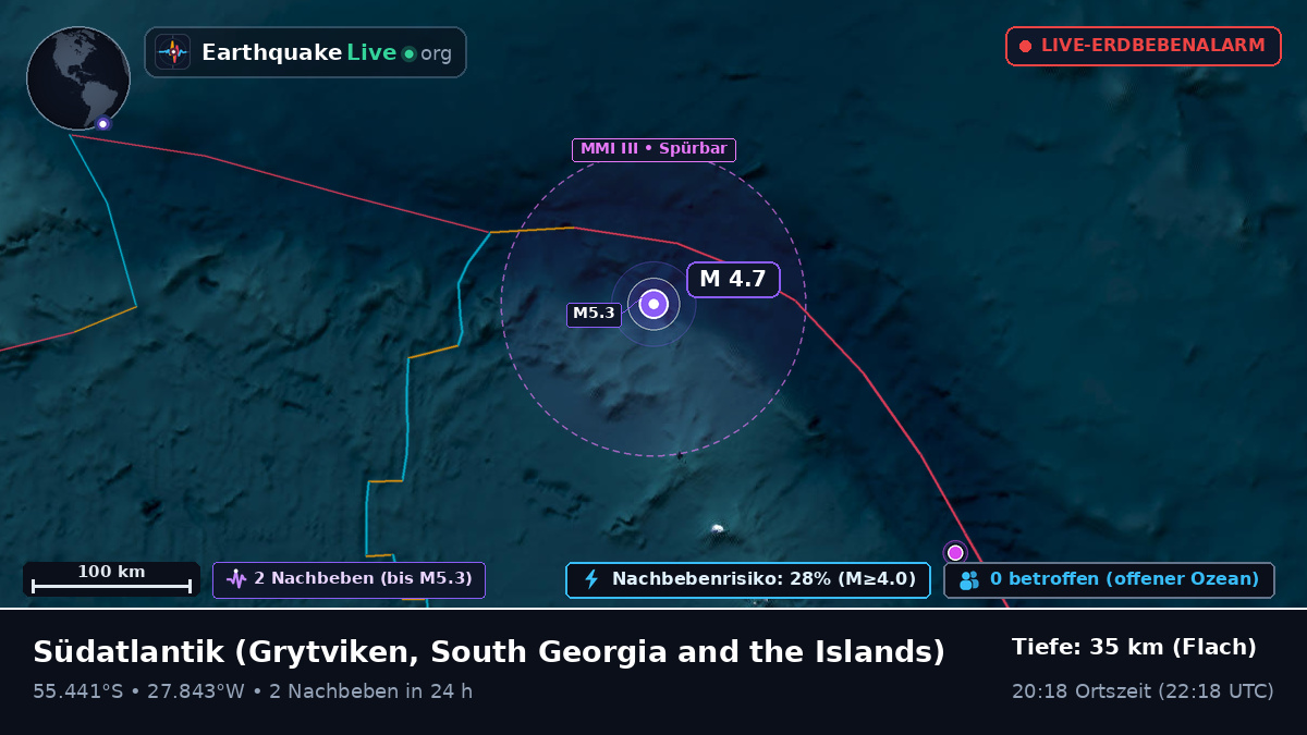 Südatlantik (South Georgia and the Islands)