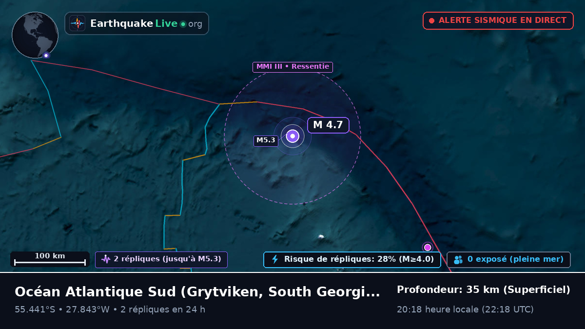 Océan Atlantique Sud (South Georgia and the Islands)