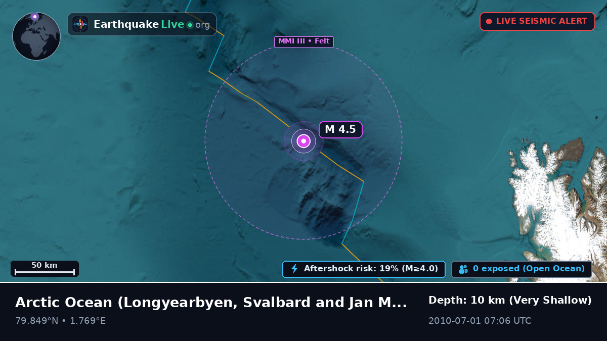 Arctic Ocean (Svalbard and Jan Mayen Islands)