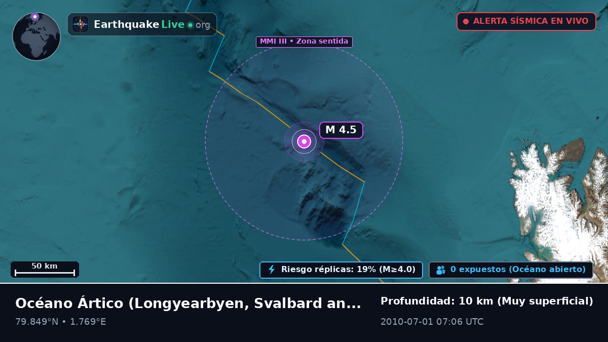 Océano Ártico (Svalbard and Jan Mayen Islands)