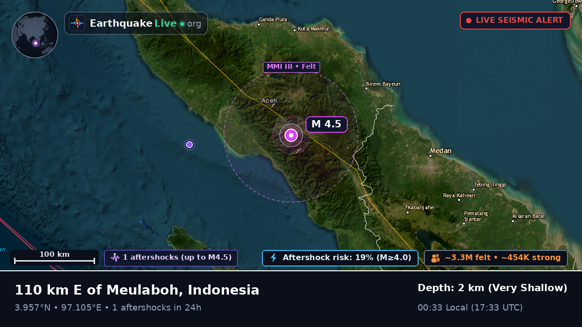 Sumatera Utara, Indonesia