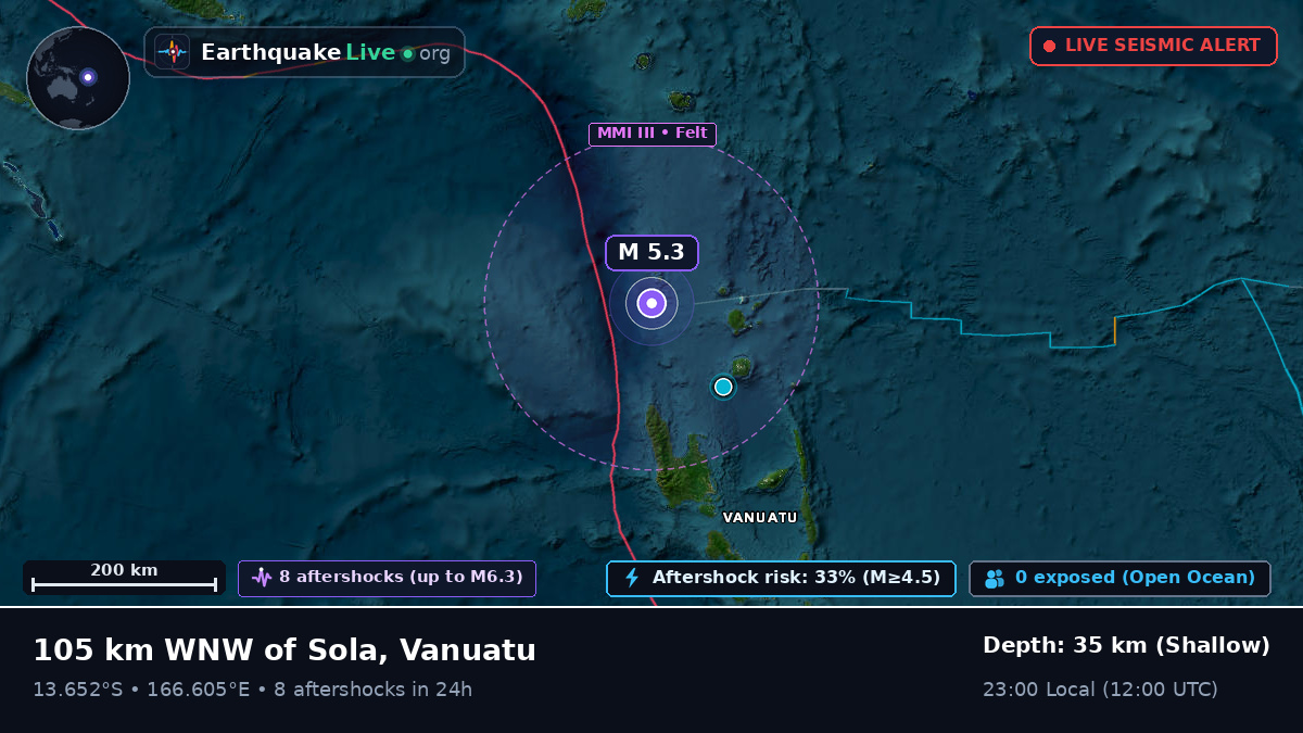 Off the coast of Luganville, Vanuatu