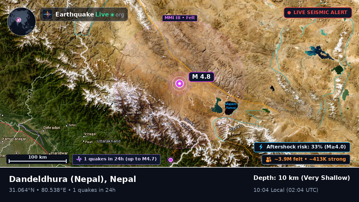 Mahakali, Nepal