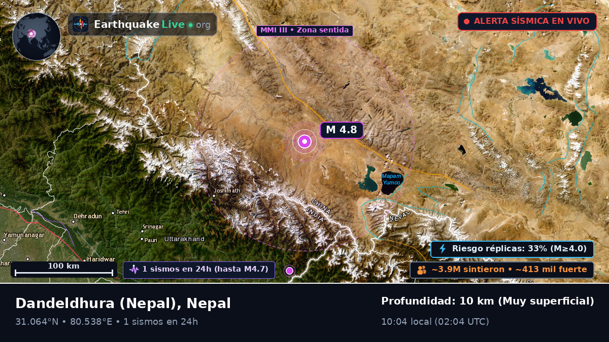 Mahakali, Nepal