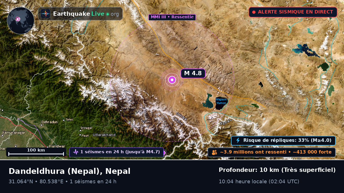 Mahakali, Nepal