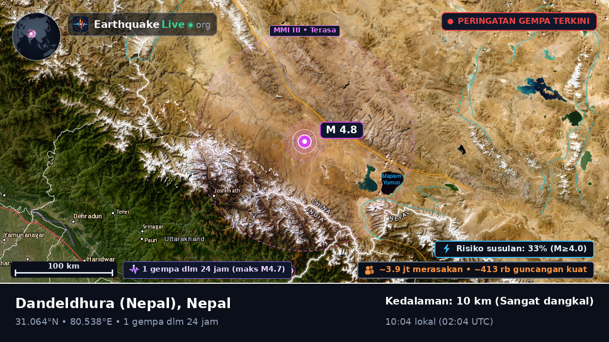 Mahakali, Nepal
