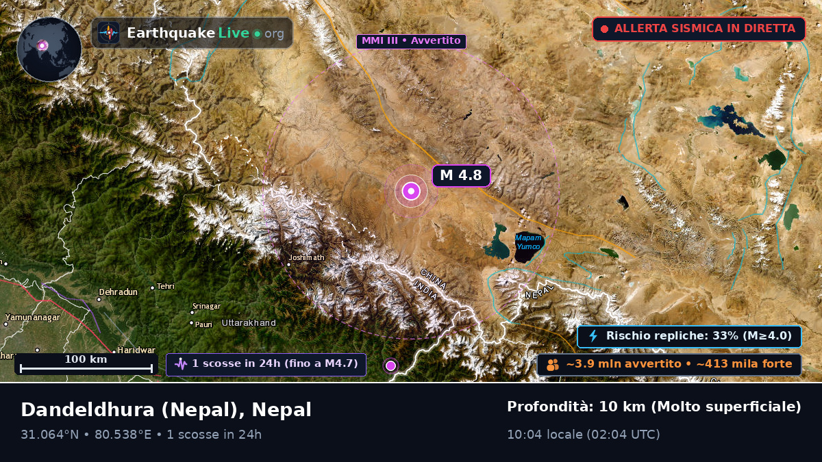 Mahakali, Nepal
