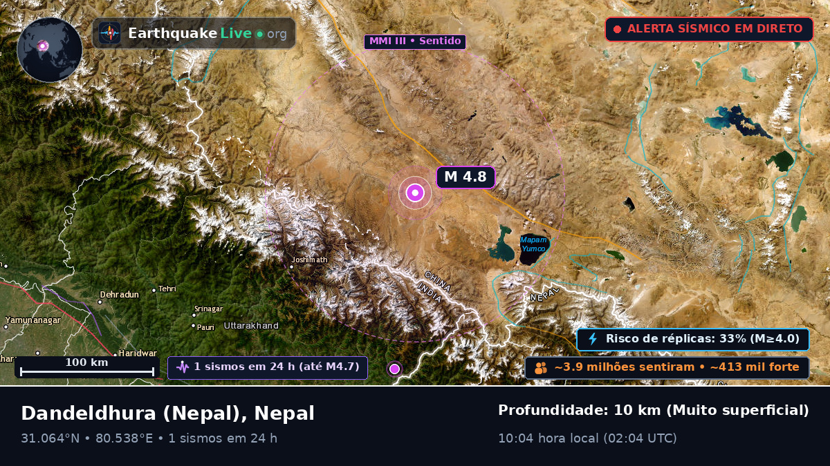 Mahakali, Nepal