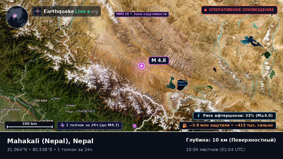 Mahakali, Nepal