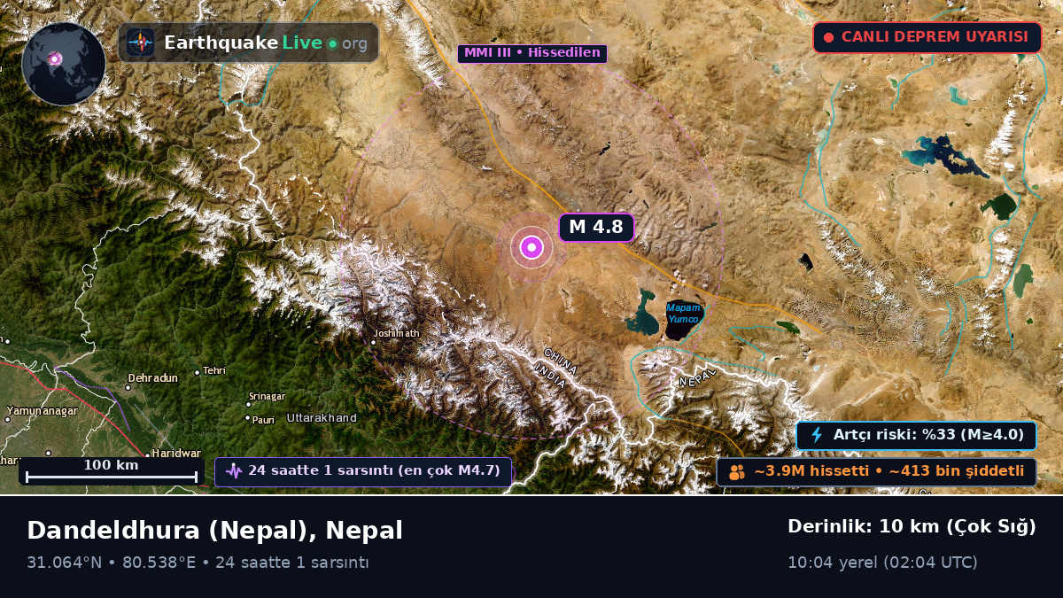 Mahakali, Nepal