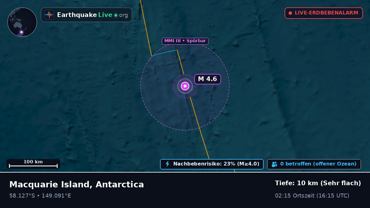 Südpazifik (Antarctica)