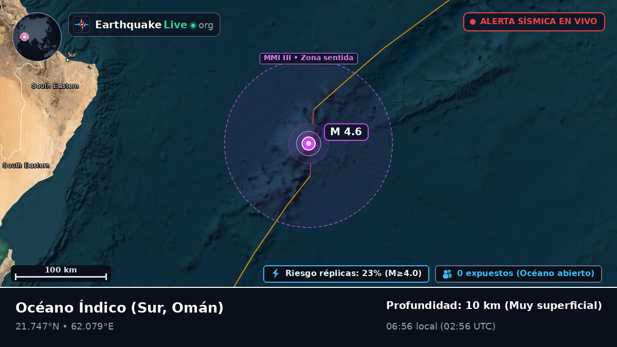 Océano Índico (Omán)