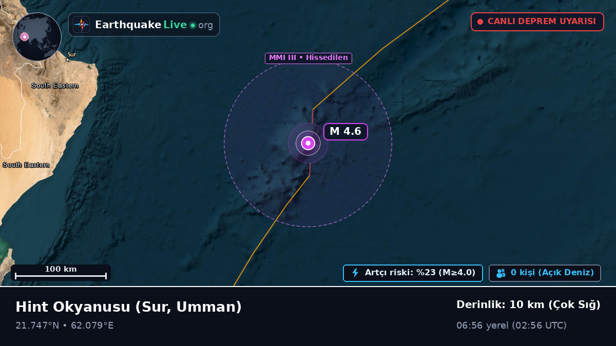 Hint Okyanusu (Umman)