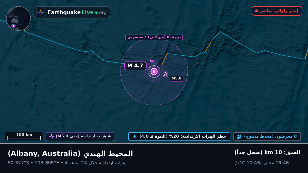 المحيط الهندي (Australia)